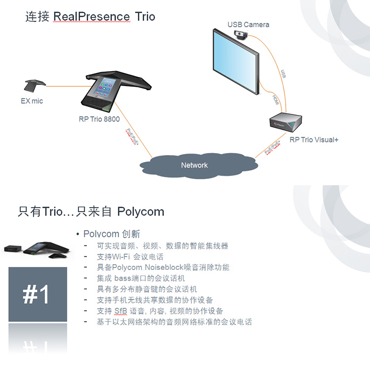 Polycom Realpresence trio