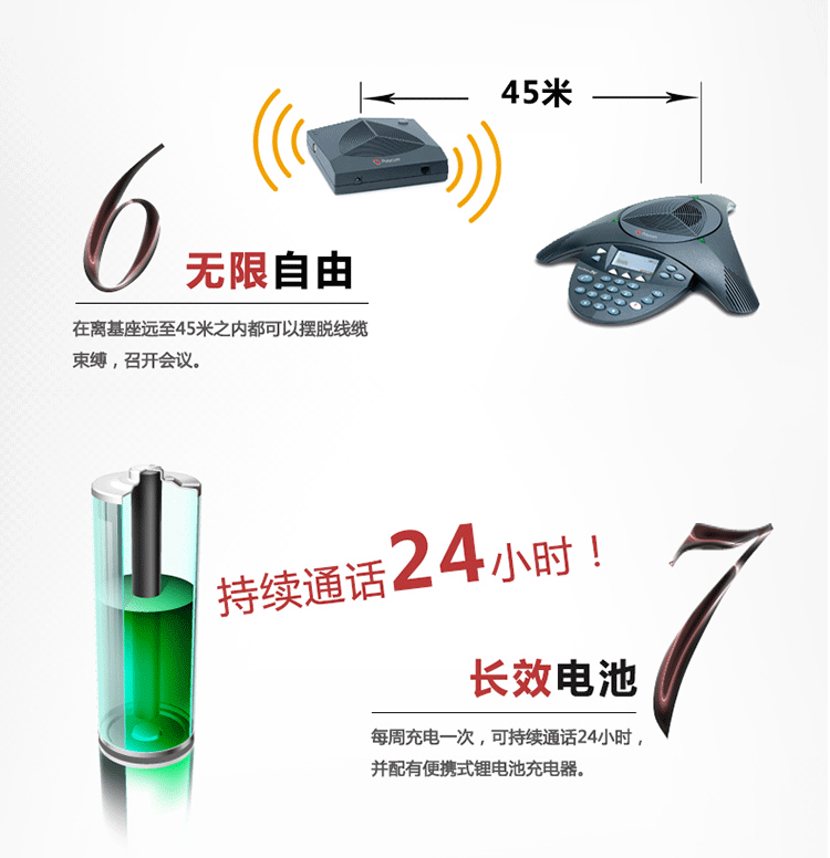 寶利通Polycom SoundStation 2W標(biāo)準(zhǔn)型