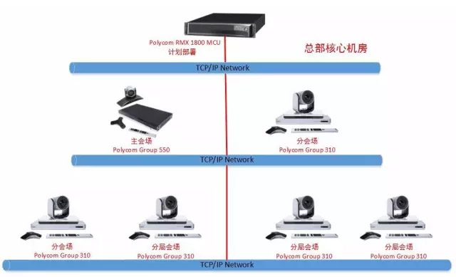 蘇州視頻會議|寶利通視頻會議|億聯(lián)視頻會議